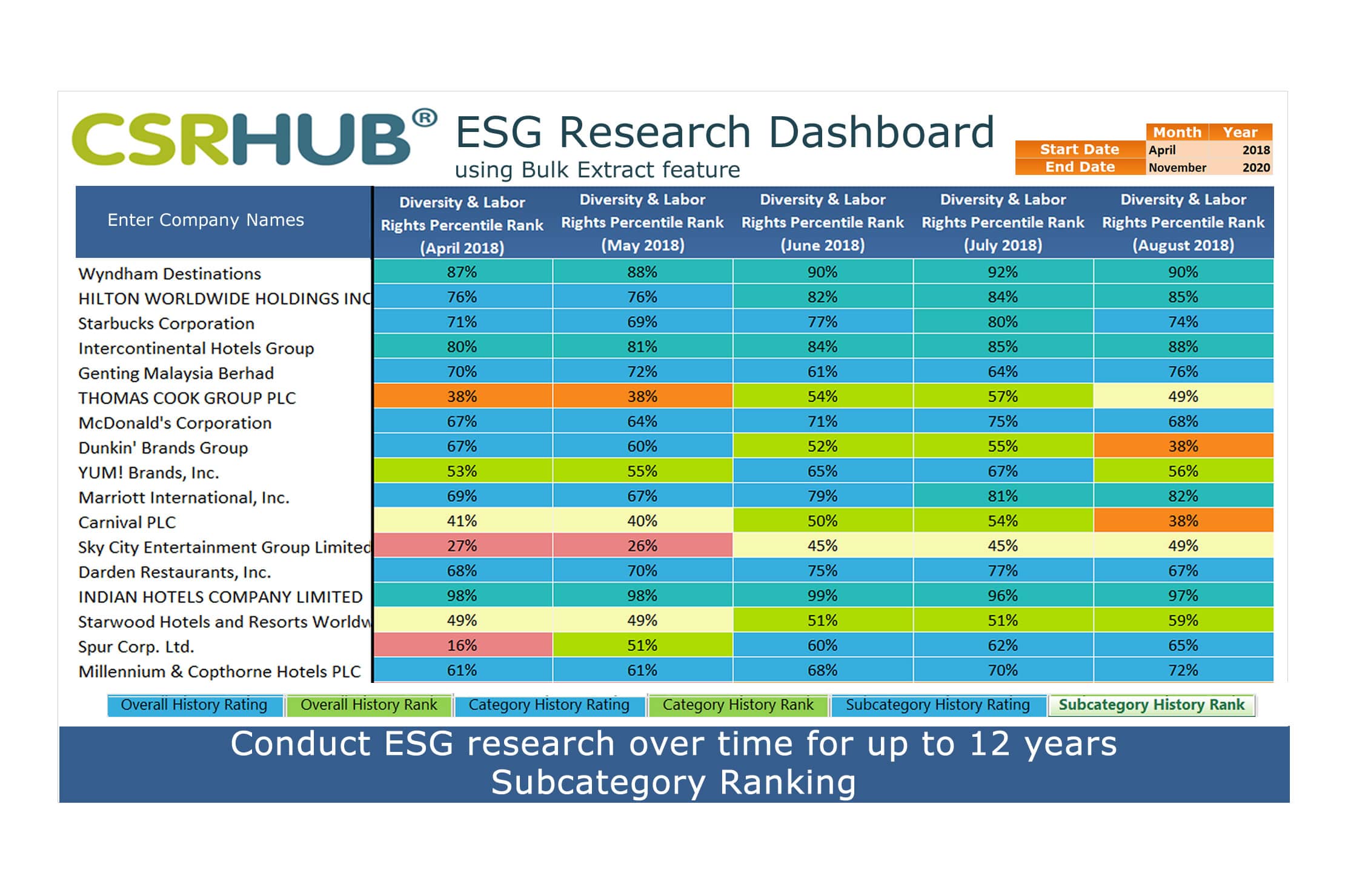 CSRHub’s ESG Ratings And Data Help ESG Investing Professionals